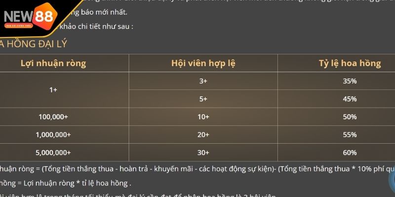 Cách tính tiền hoa hồng đại lý New88